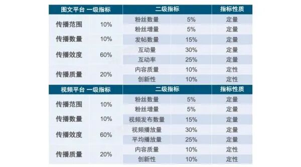 研究说明 图片